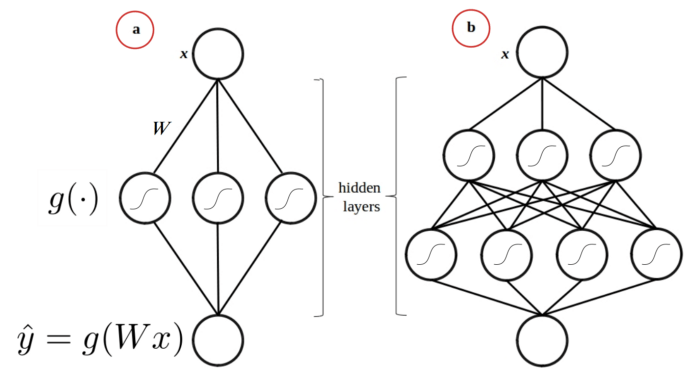 Bayesian Convolutional Neural Networks with Bayes by Backprop – Data ...