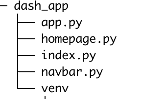 Dash Application Layout Create a Multipage Dash Application – Data Science Repository