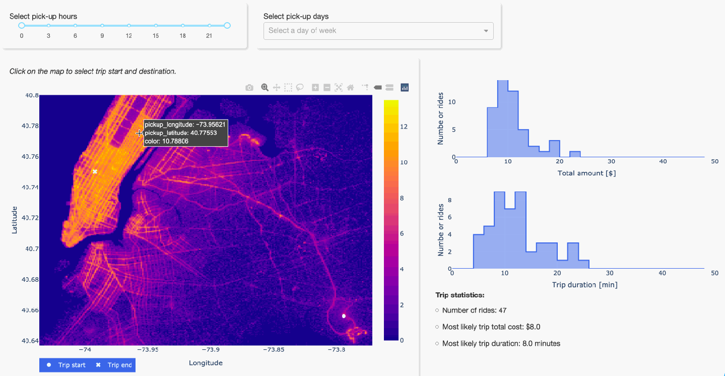 Interactive and scalable dashboards with Vaex and Dash – Data Science ...