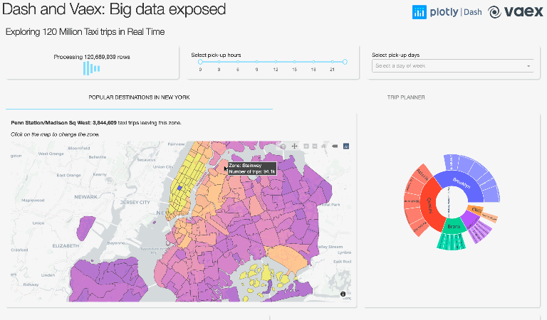 Interactive and scalable dashboards with Vaex and Dash – Data Science ...